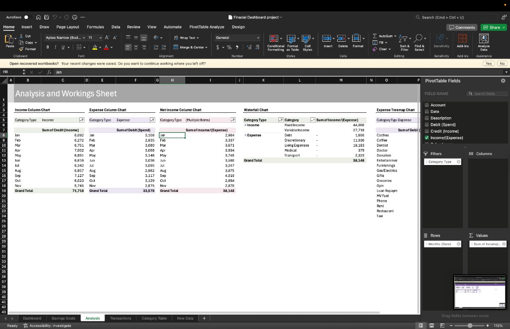 Analysis pivot tables