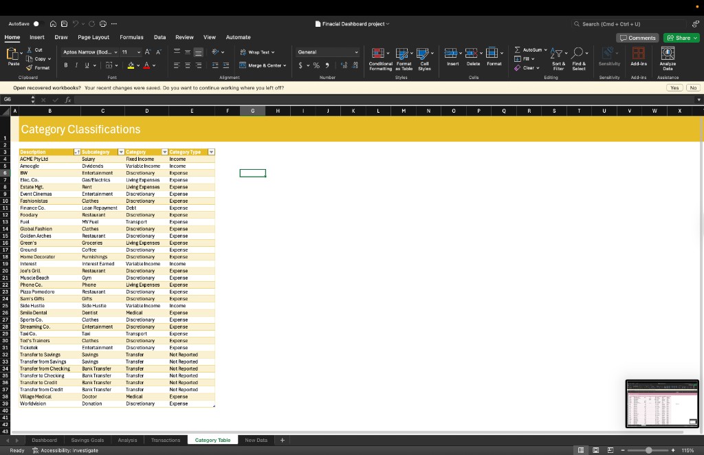 Category classification table