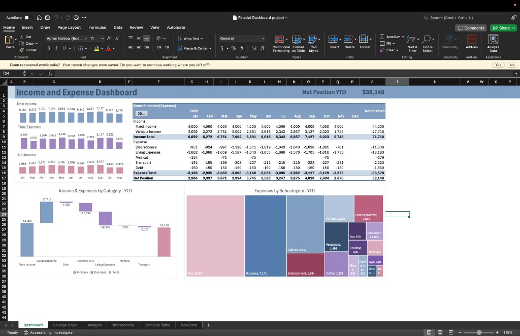 Income and Expense Dashboard overview